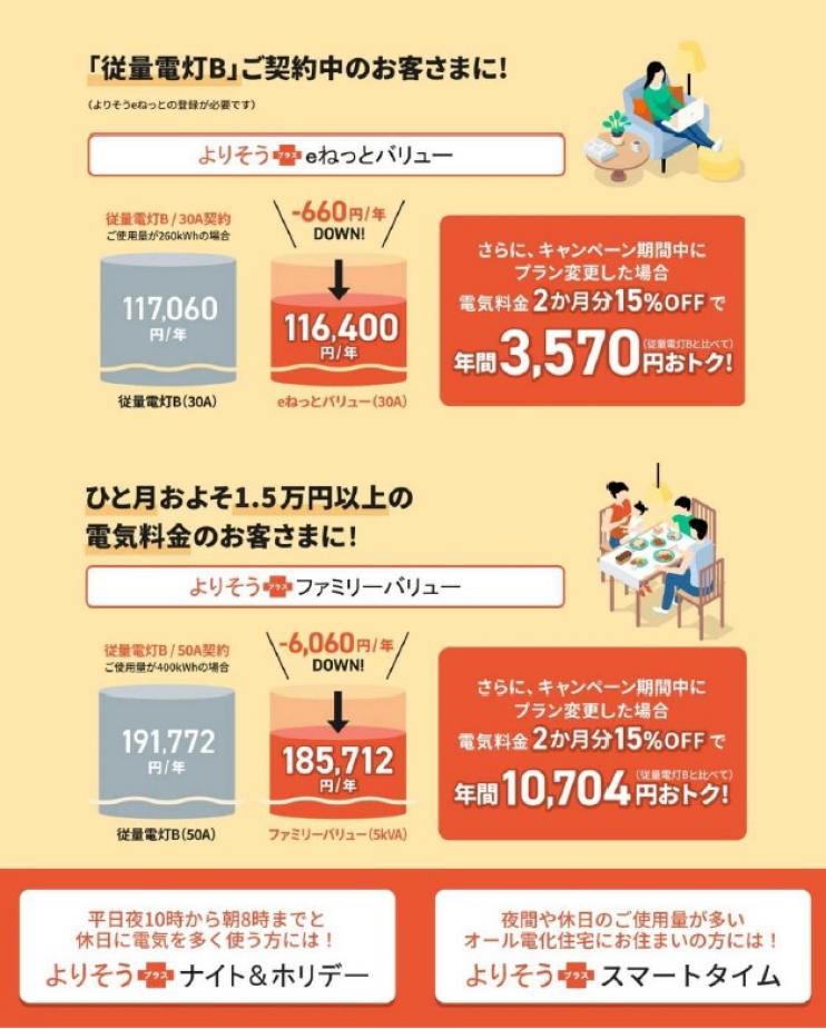 電気料金プランのイメージ